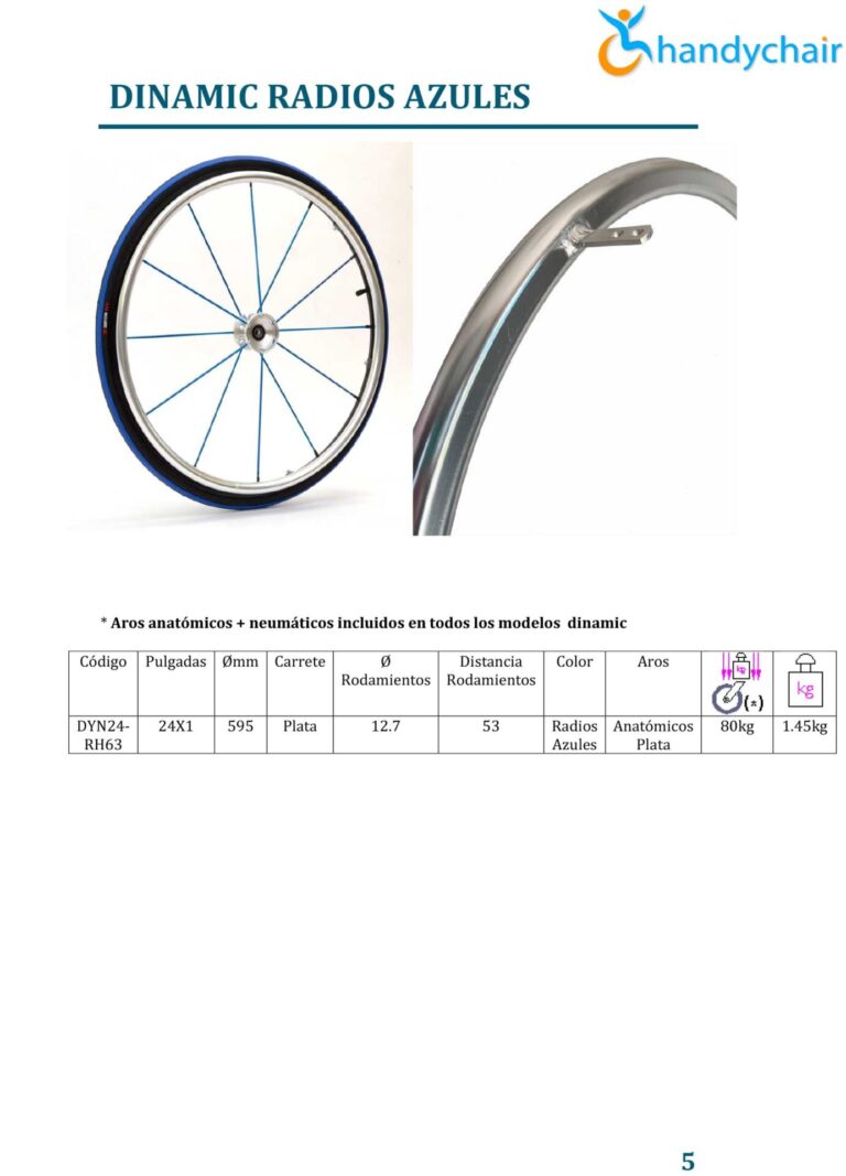 ruedas dinamic